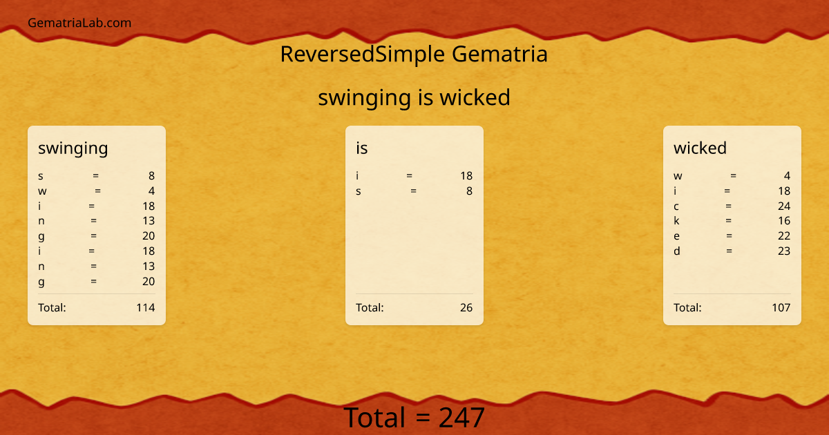 swinging is wicked in reversedSimple Gematria